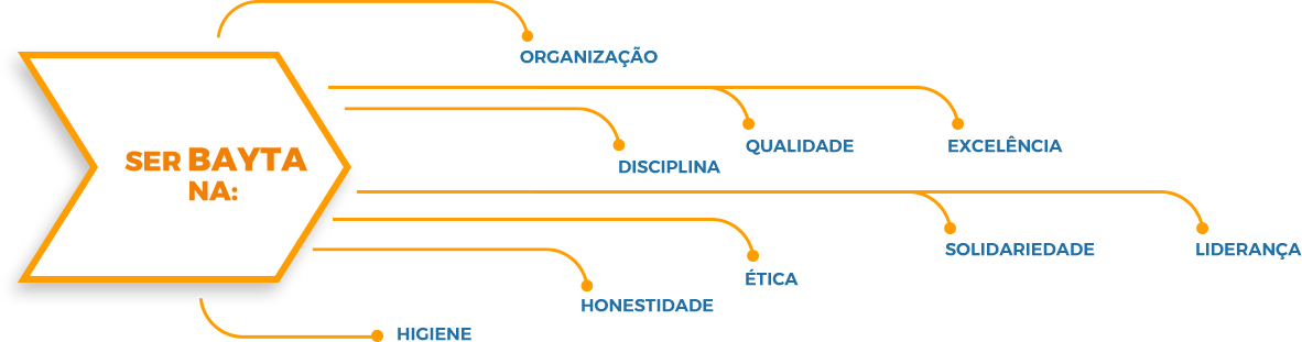 valores